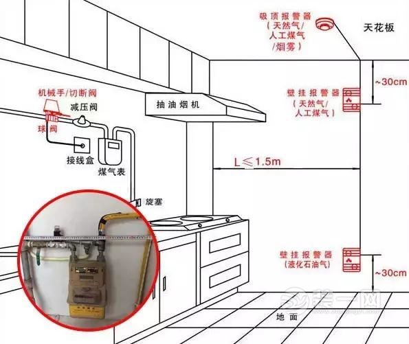 隔音、吸声材料与煤气表安装位置规范2019