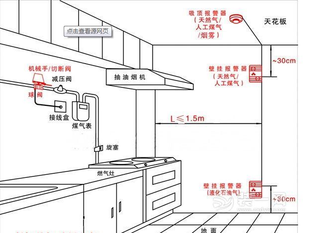 厨房天然气管道示意图